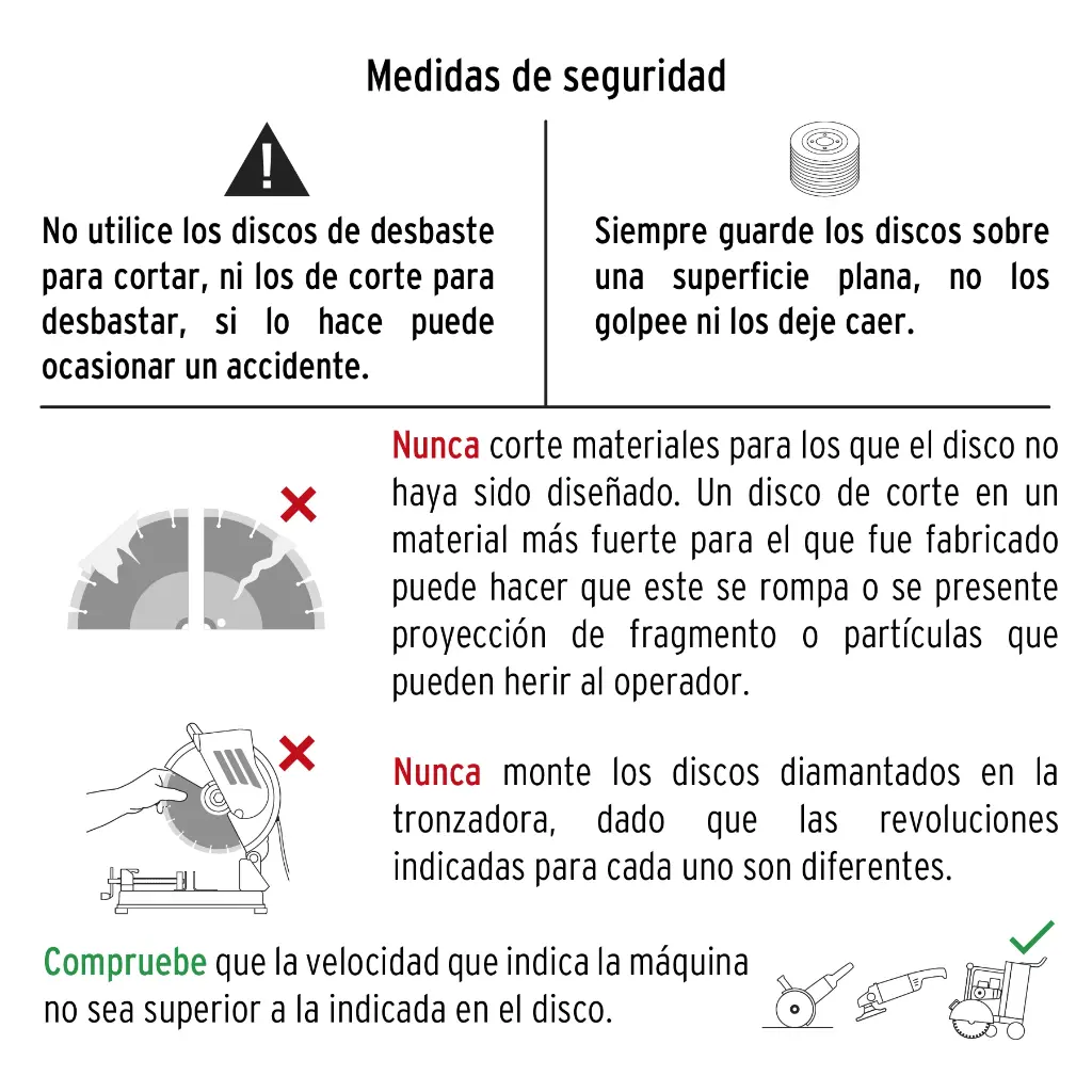 Medidas de Suguridad