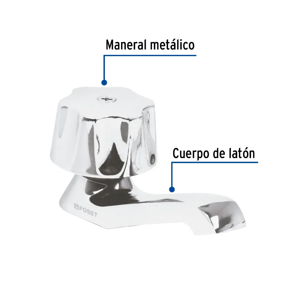 Materiales