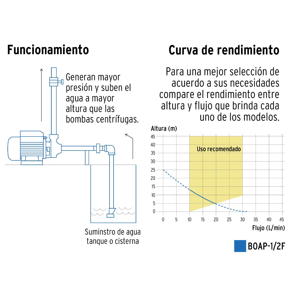 Funcionamiento