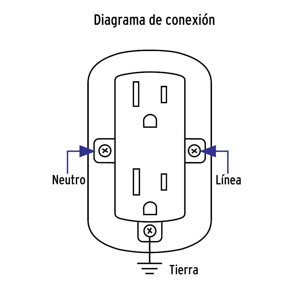 Diagrama