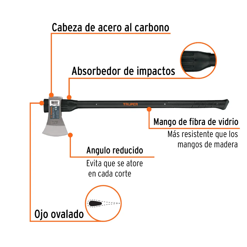 Características