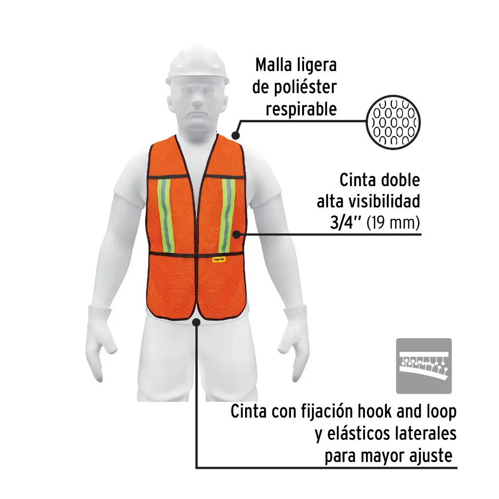 Características