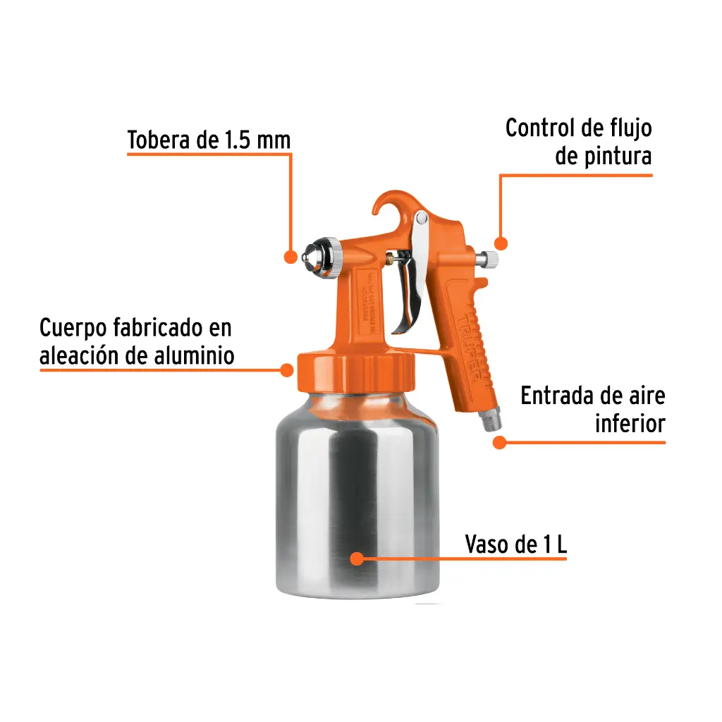Características