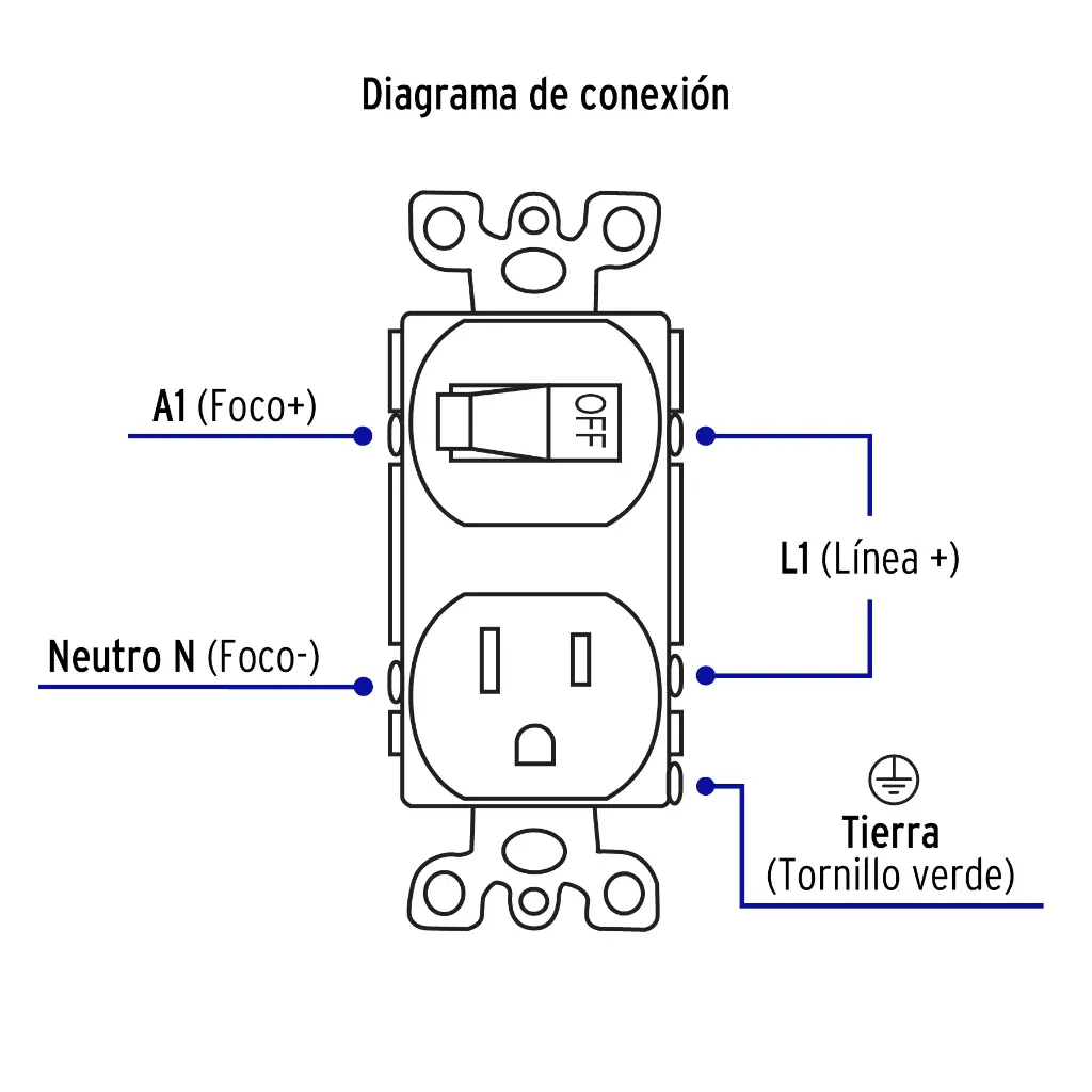 Diagrama