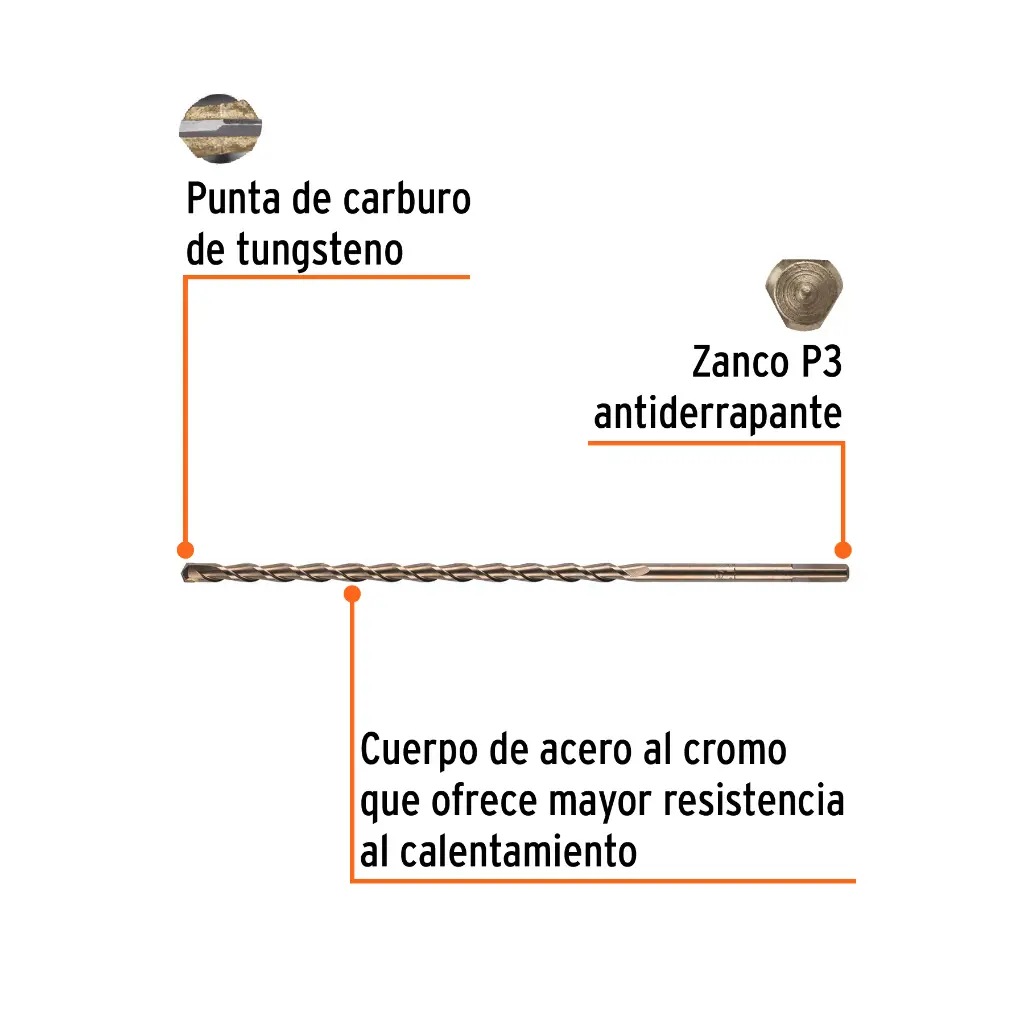 Características