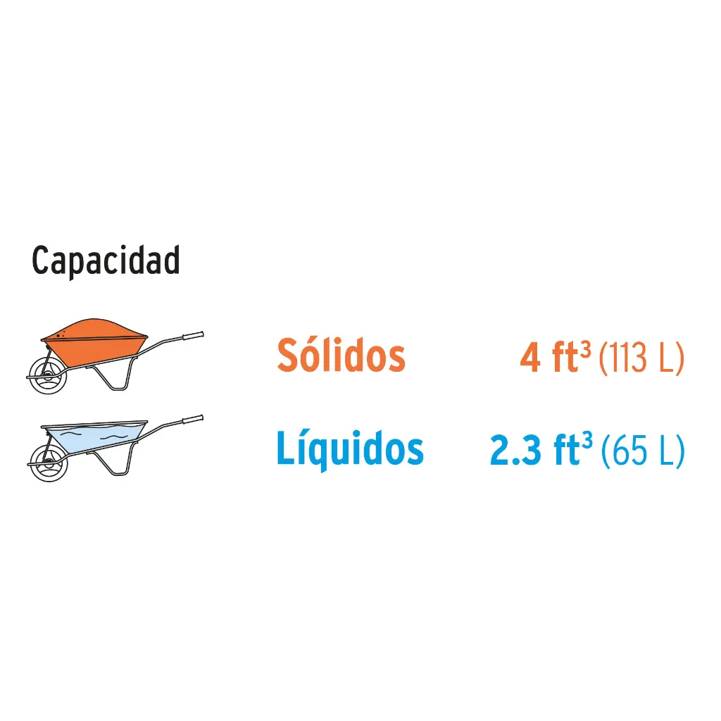Capacidad