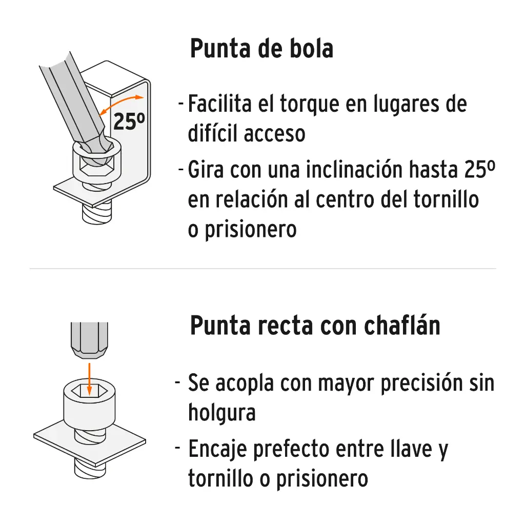 Forma de usar