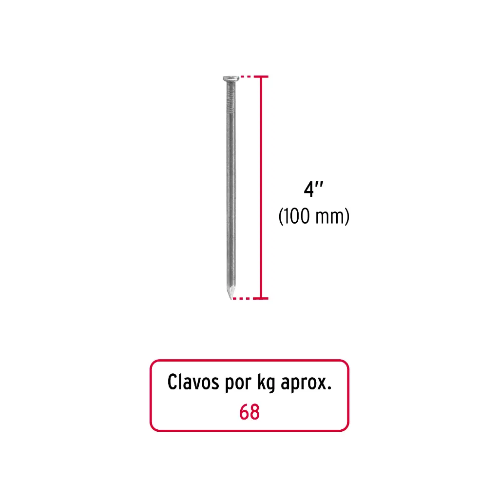Medidas