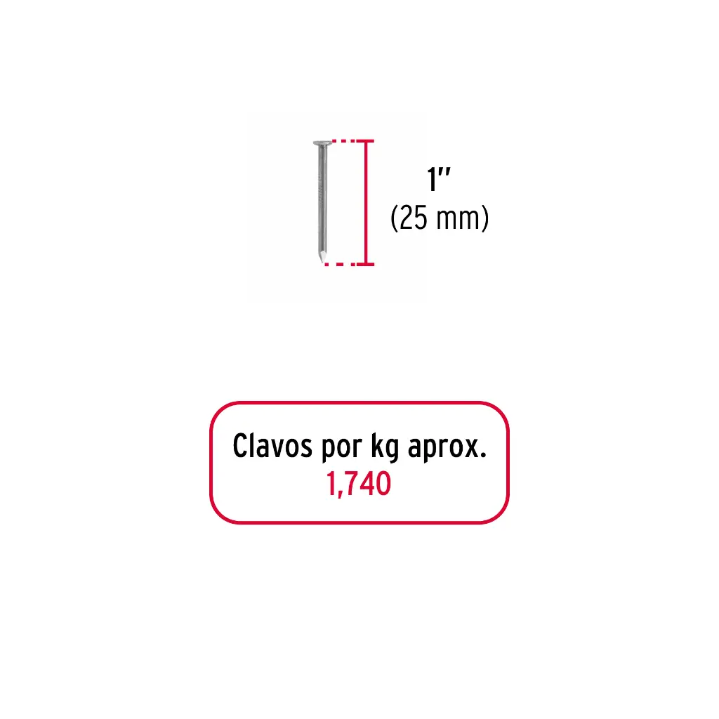 Medidas