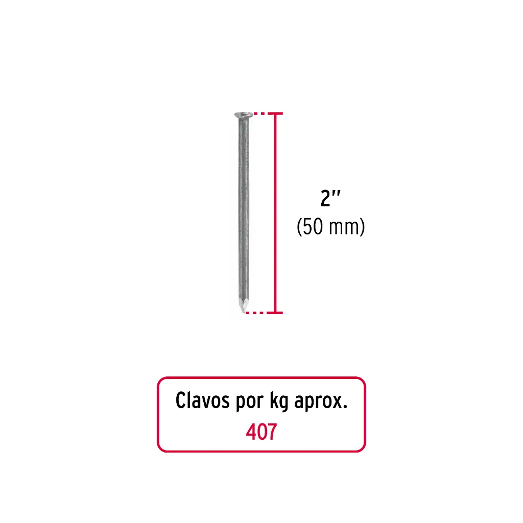 Medidas