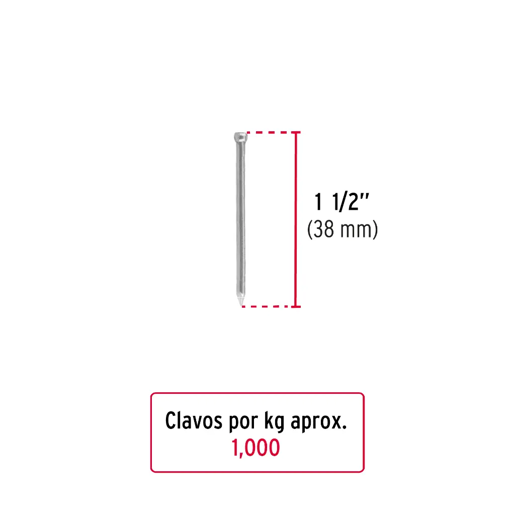 Medidas