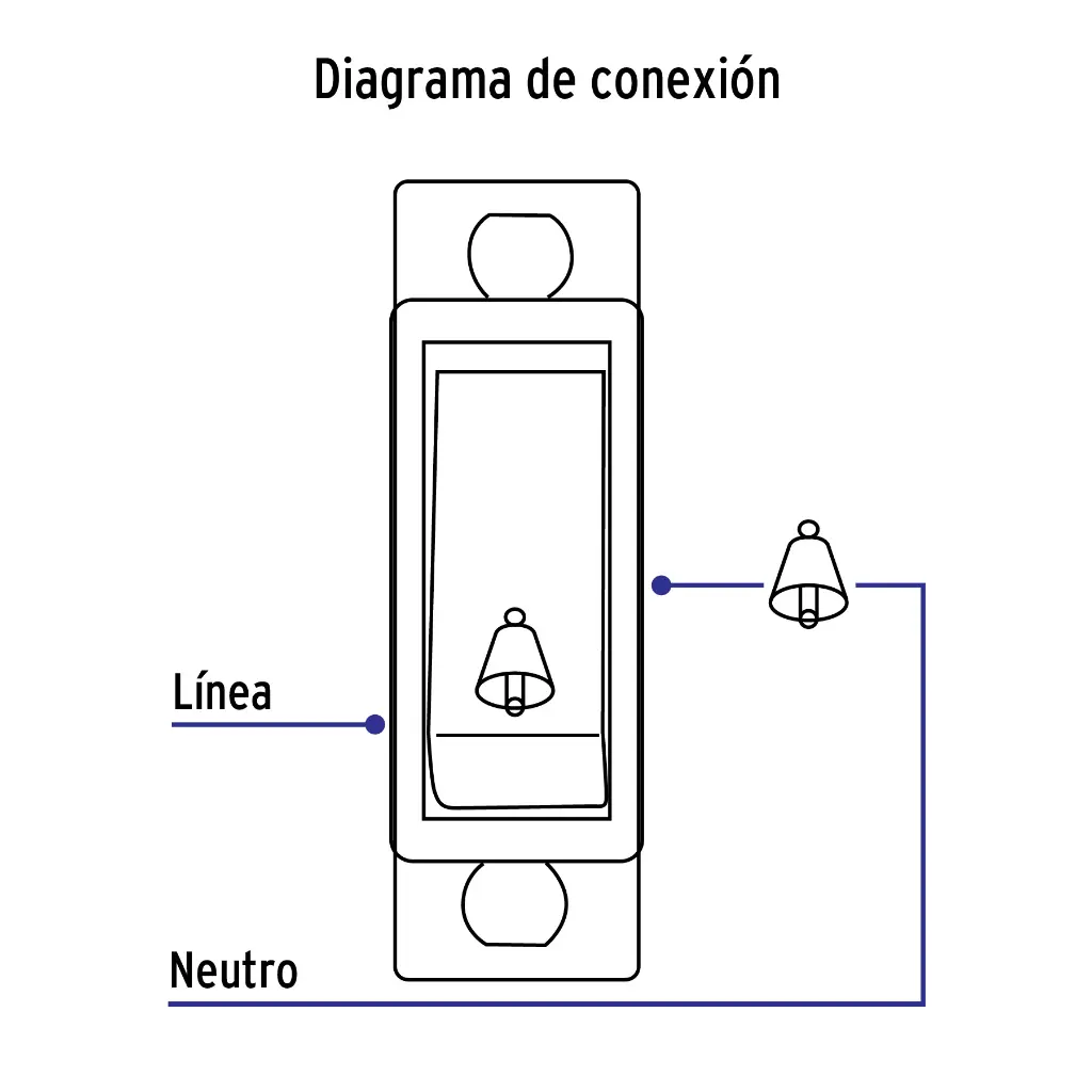 Diagrama
