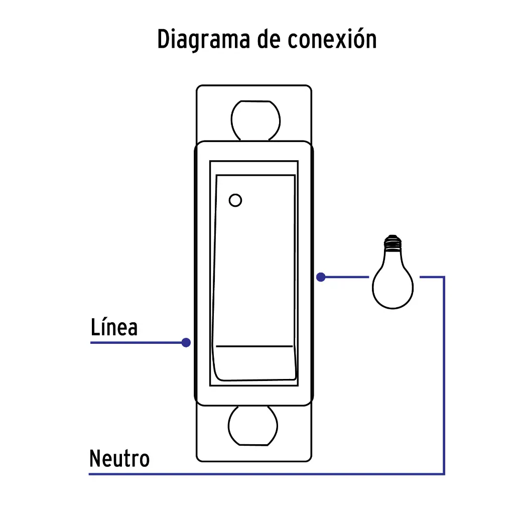 Diagrama