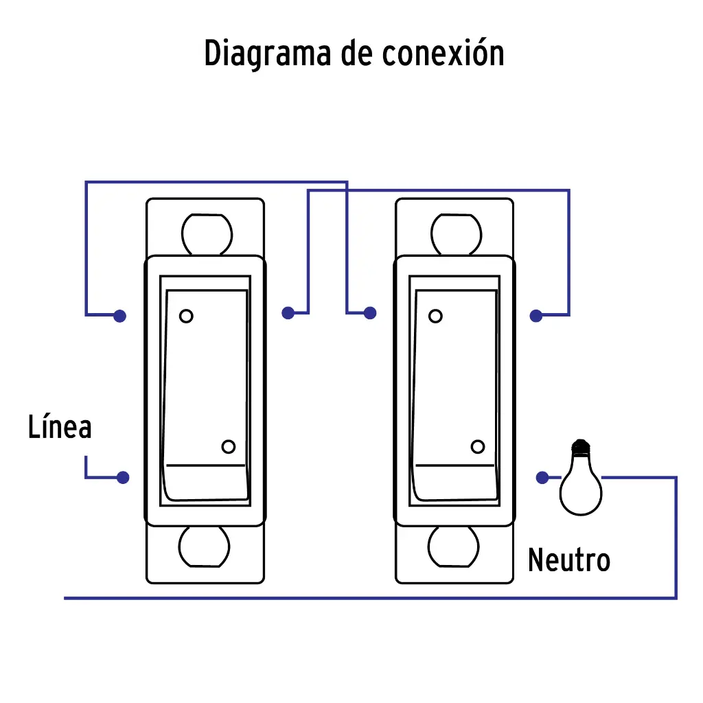 Diagrama