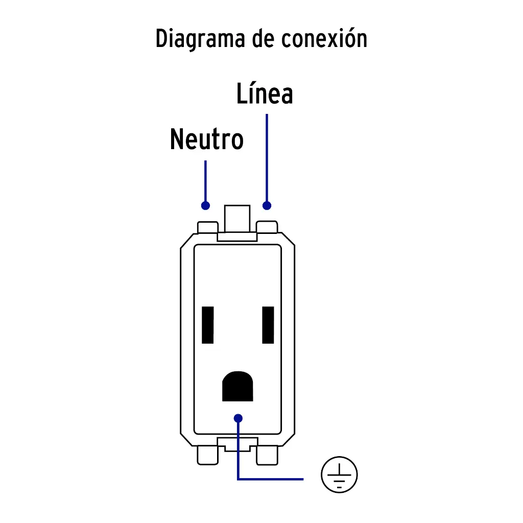 Diagrama