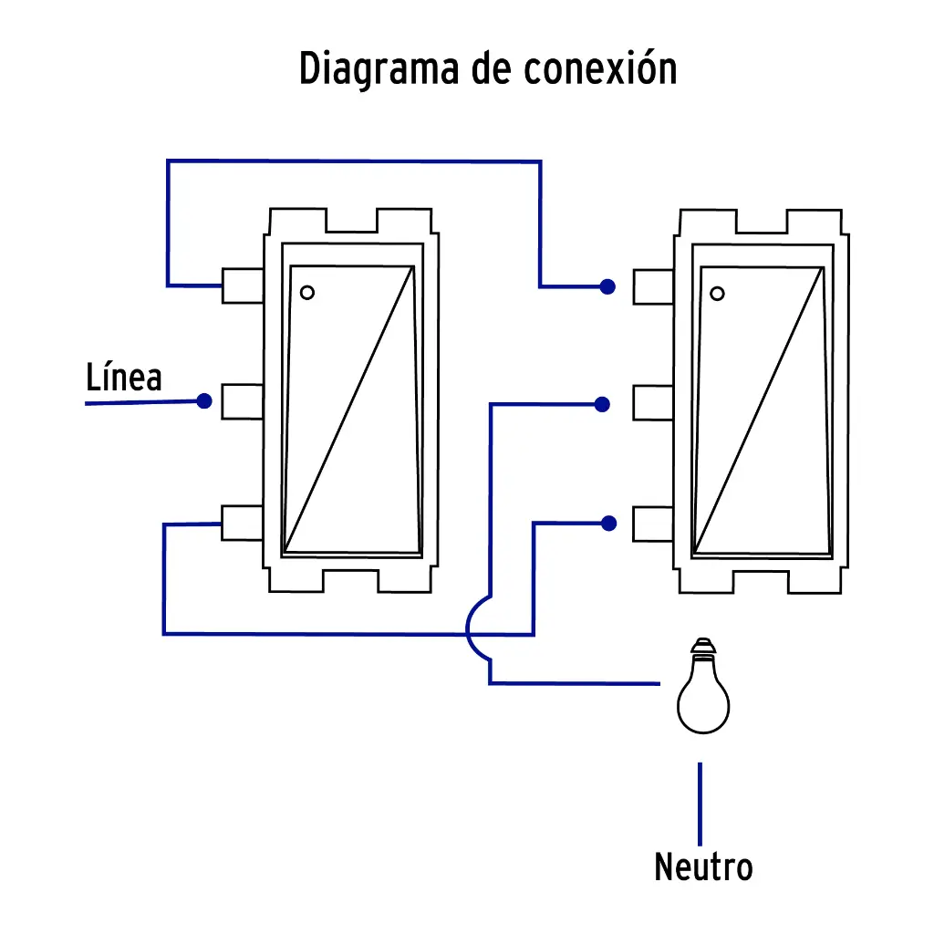 Diagrama