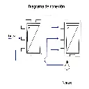 Diagrama