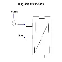 Diagrama