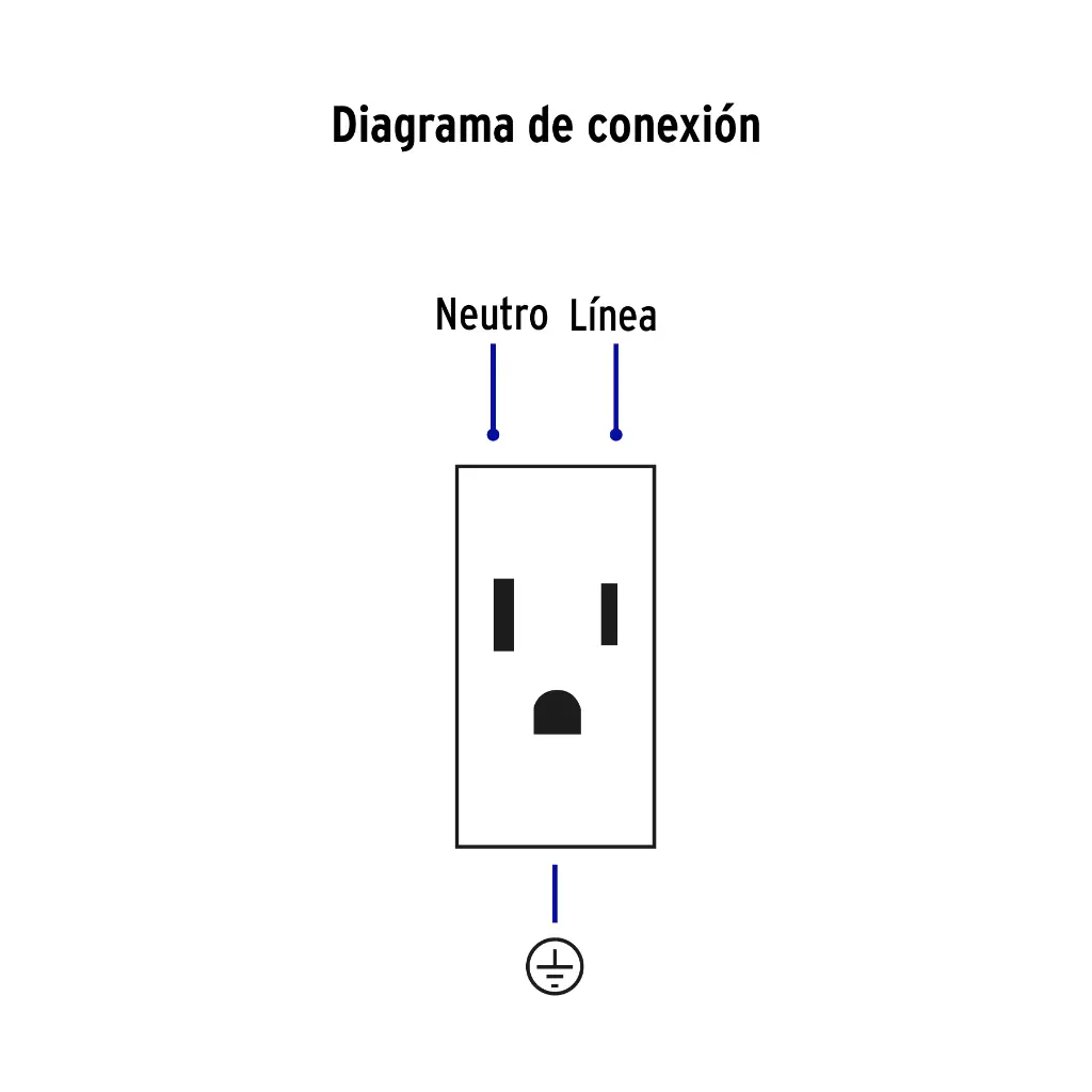 diagrama