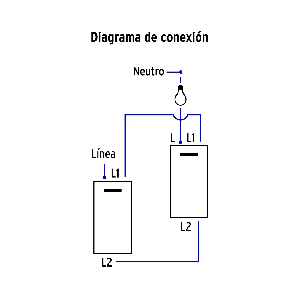Diagrama