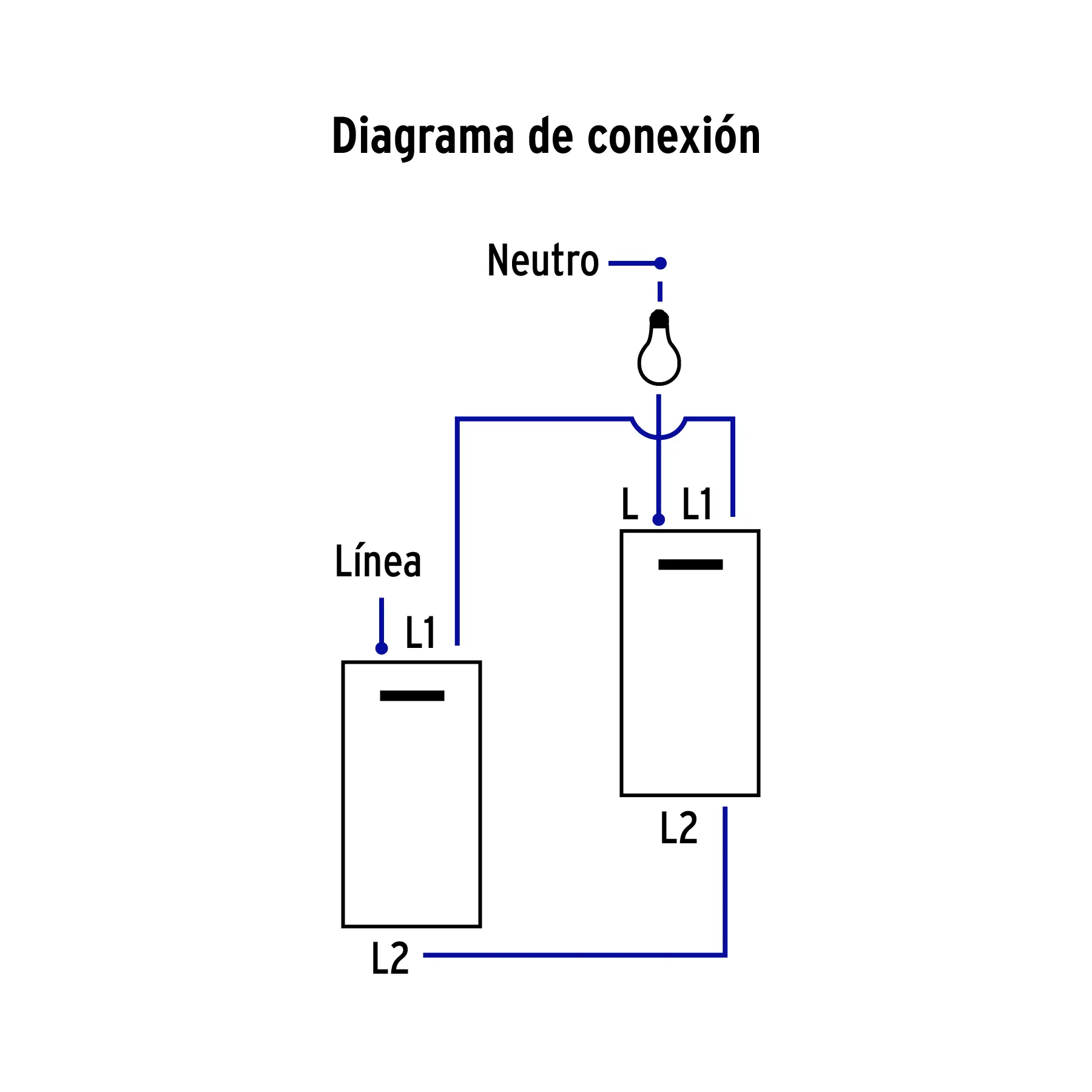 Diagrama