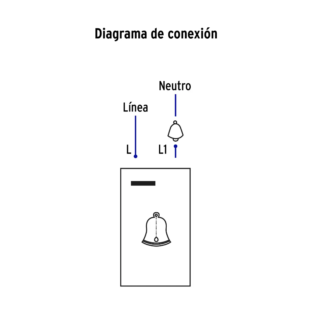 Diagrama