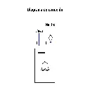 Diagrama