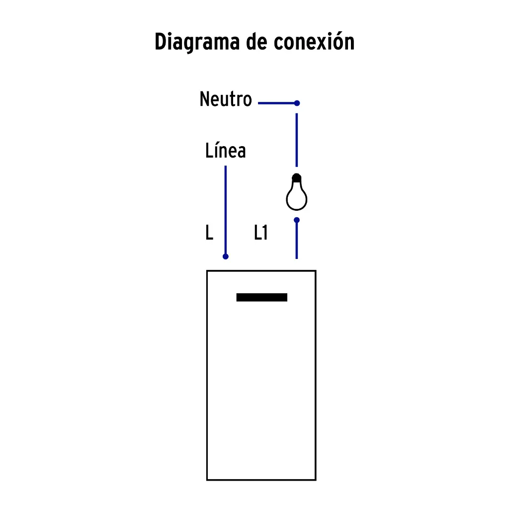 Diagrama