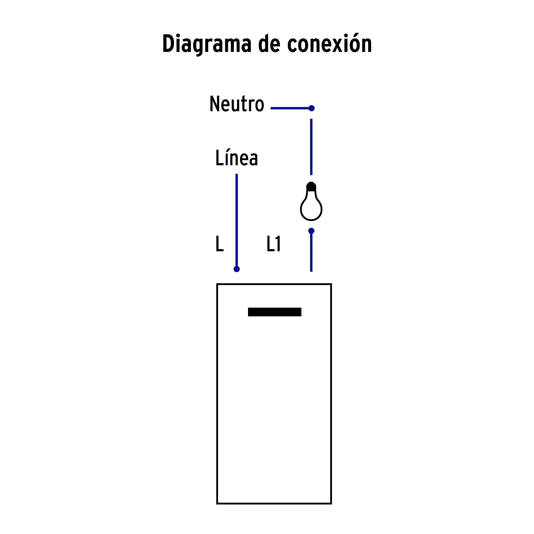 Diagrama