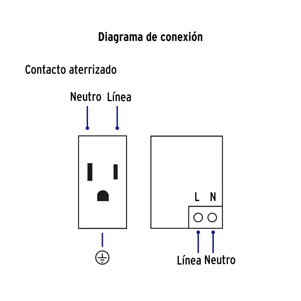 Diagrama