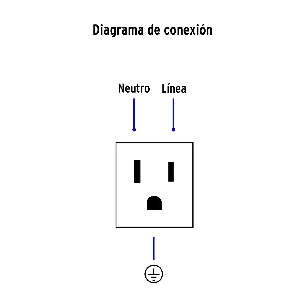 Diagrama