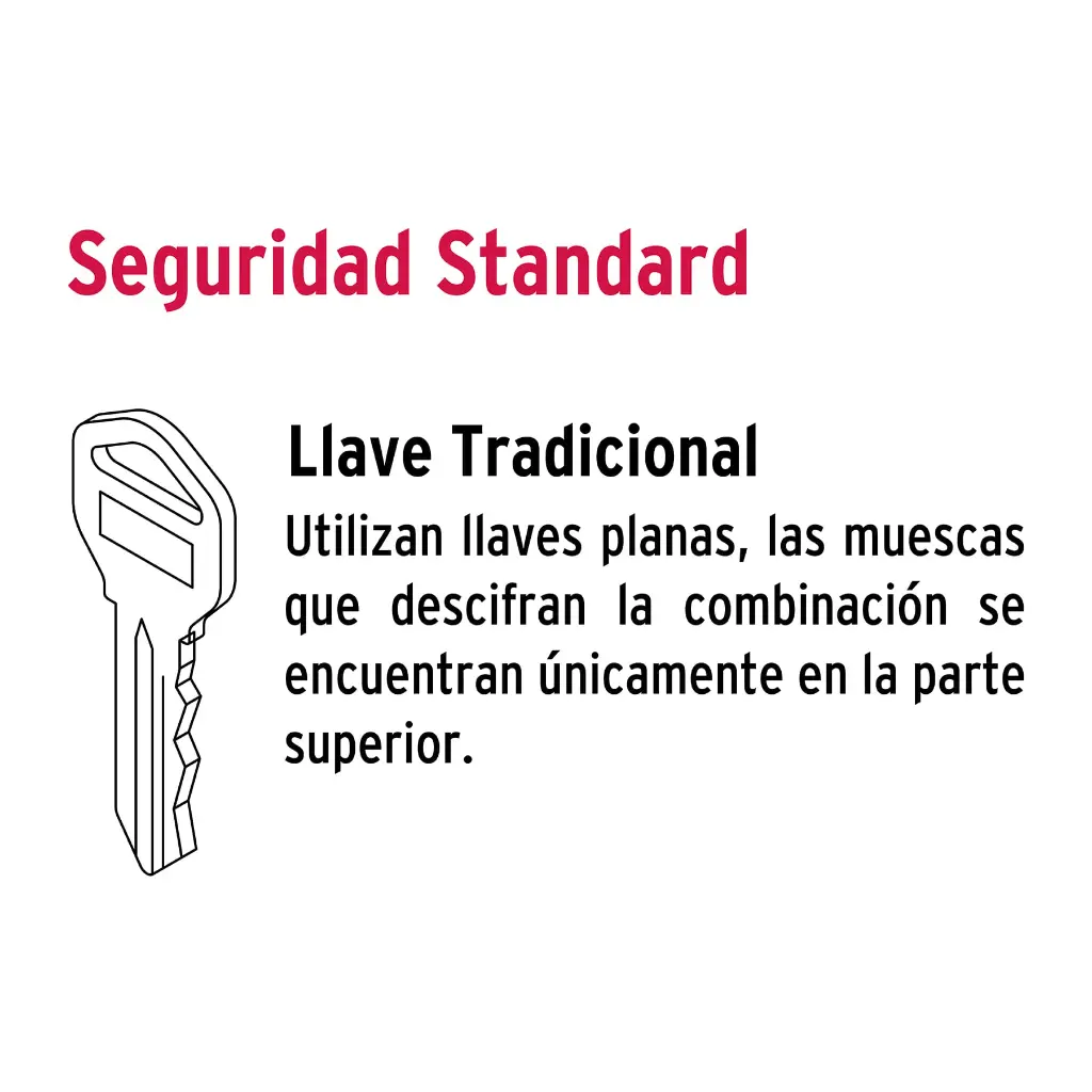 Advertencia