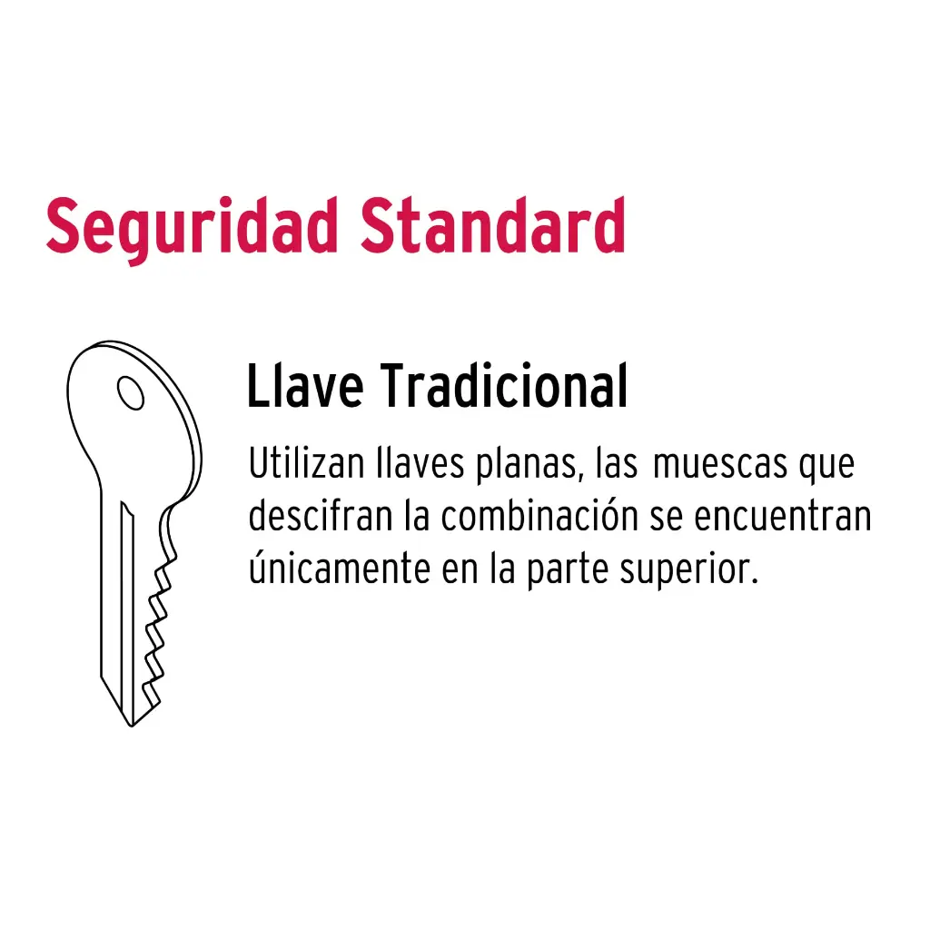 Tipo de llave