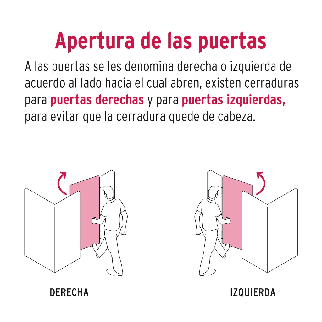Izquierda Y Derecha